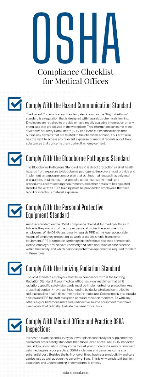 OSHA Compliance Checklist for Medical Offices