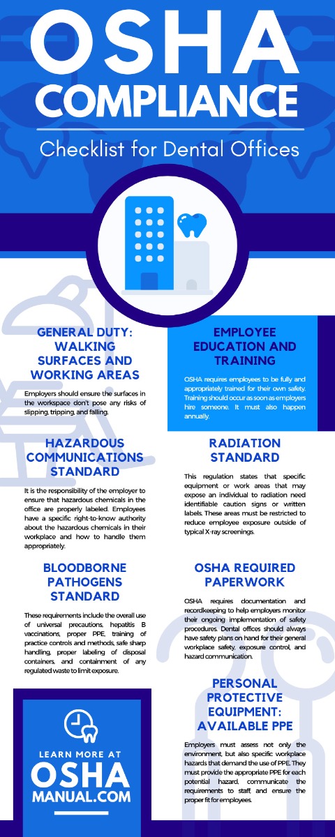 OSHA Compliance Checklist for Dental Offices