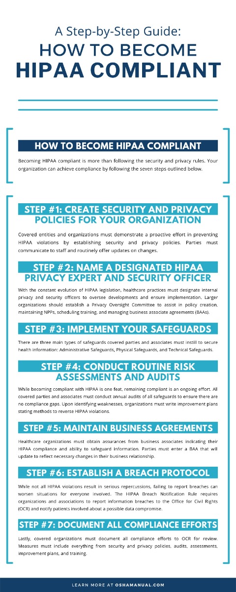 A Step-by-Step Guide: How To Become HIPAA Compliant