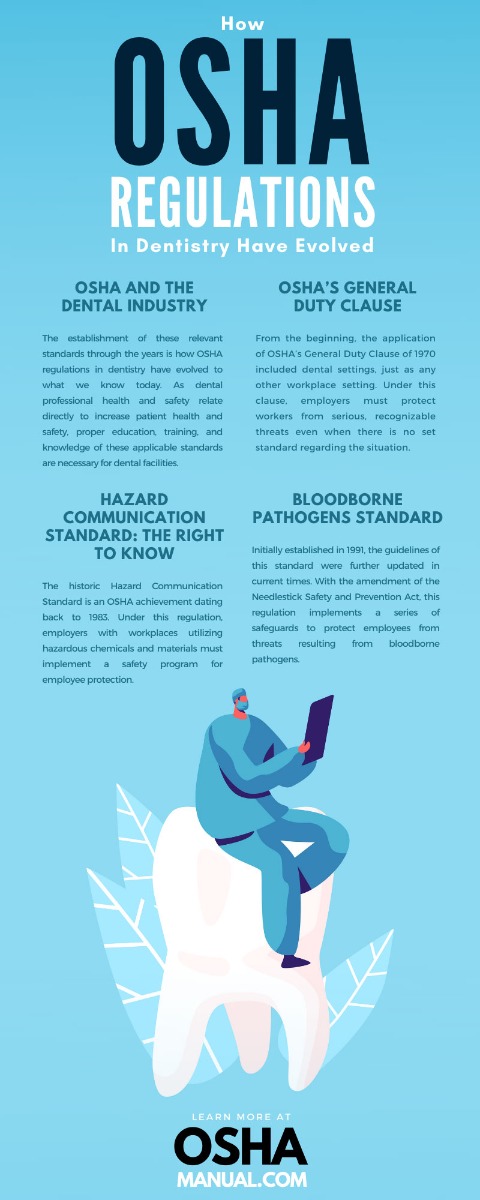 How OSHA Regulations in Dentistry Have Evolved