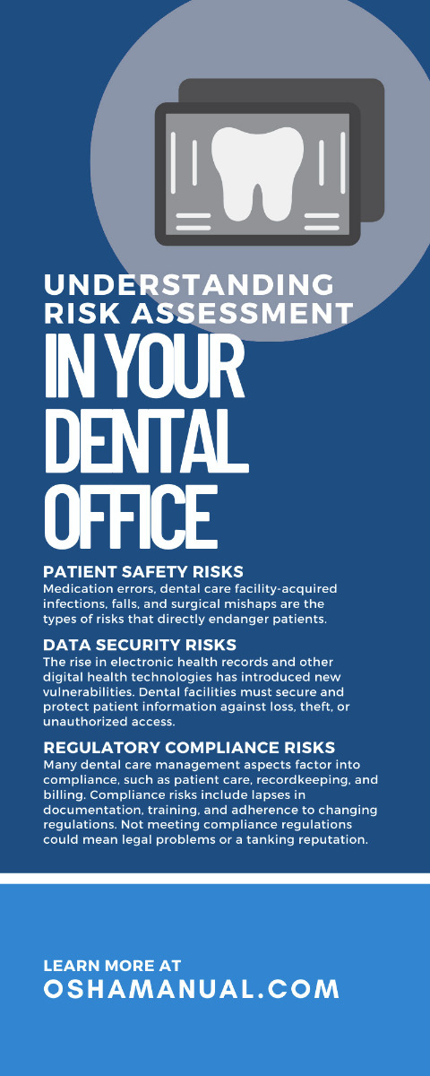 Understanding Risk Assessment in Your Dental Office