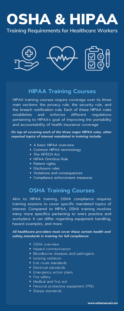 https://www.gammacompliance.com/compliance101/osha-and-hipaa-training-requirements-for-healthcare-workers