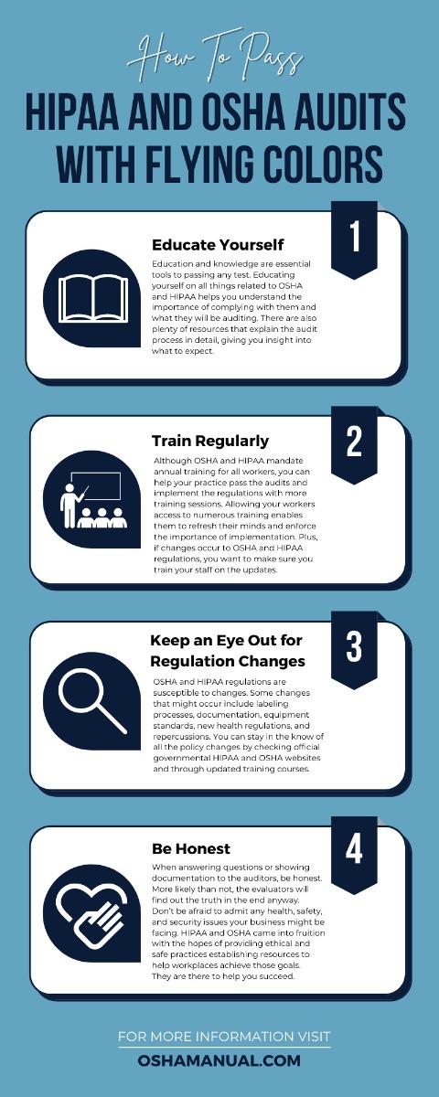 How To Pass HIPAA and OSHA Audits With Flying Colors
