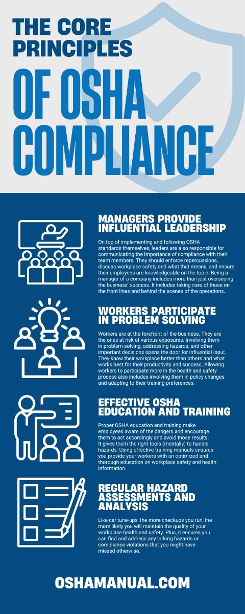 The 7 Core Principles of OSHA Compliance