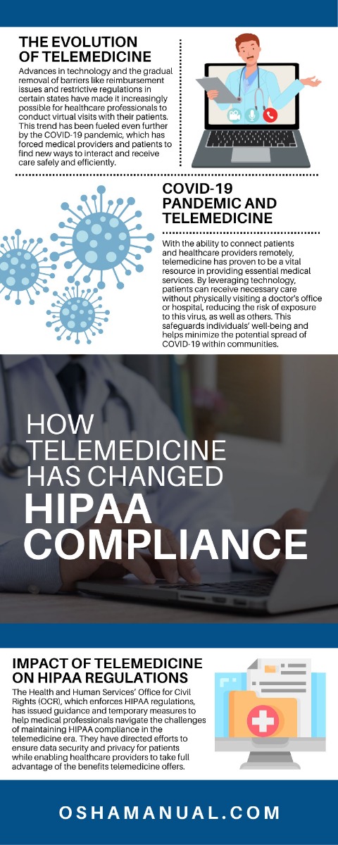 How Telemedicine Has Changed HIPAA Compliance