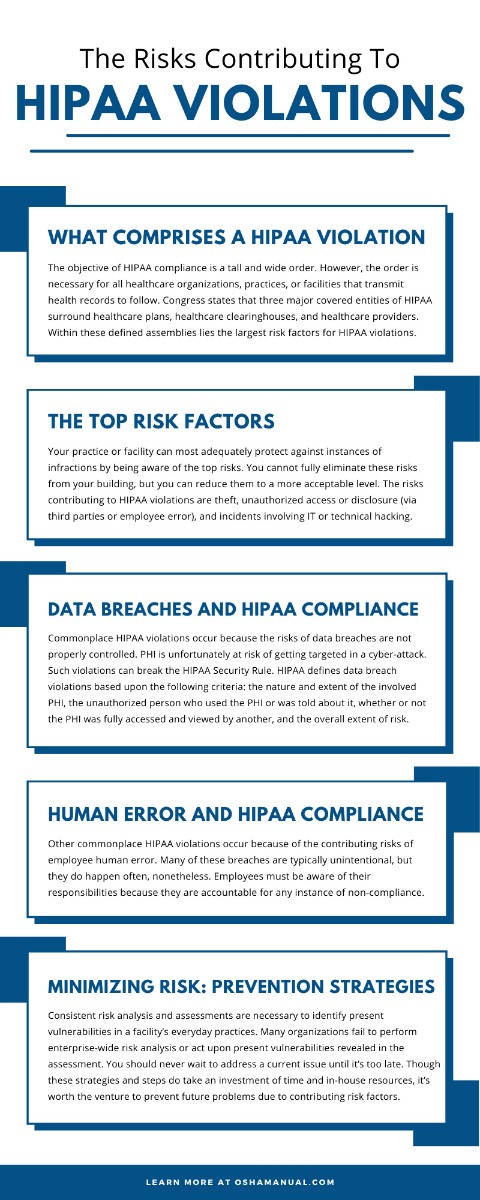 HIPAA violations